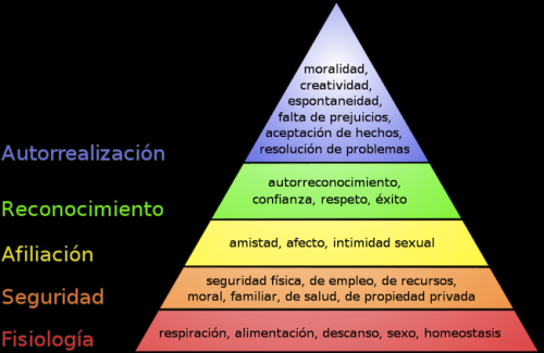 La Importancia de la Pirámide de Maslow - Trabajo-Social.es