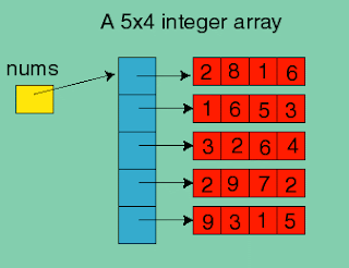 t involve to implement these information construction past times yourself half dozen Data Structures Every Java Programmer Should Know