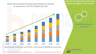 GlobalServiceMarketforDataCentreMarket.jpg