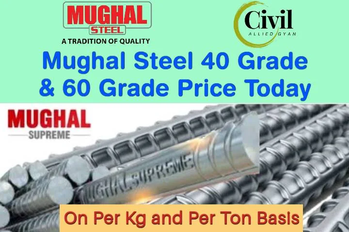 Mughal Steel Price Today