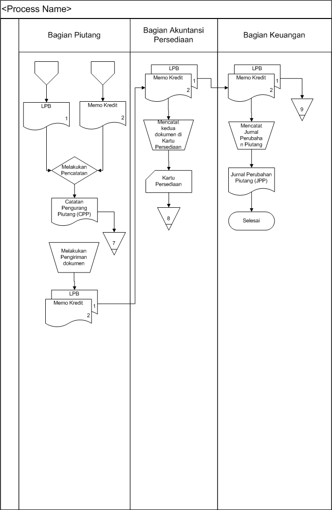 Contoh Flowchart Kredit - Contoh 193