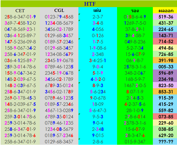 Thailand Lottery Result Today Live For 01-03-2019