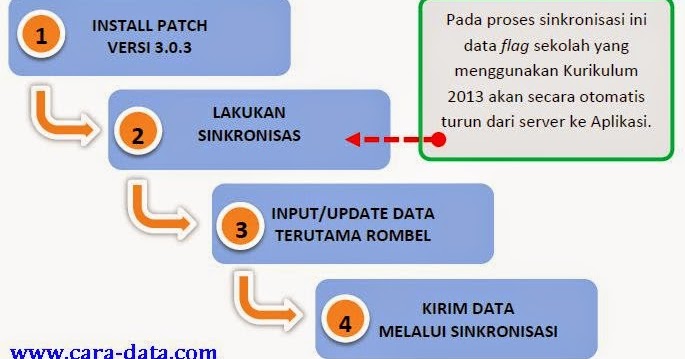 Download Prefil Dan Aplikasi Dapodik Versi Terbaru 3.0.3 