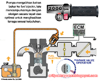 Sepeda Motor Injeksi Irit Harga Terbaik Cuma Honda