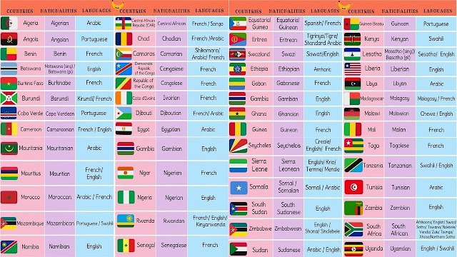 African Countries Languages, Nationalities & Flags List