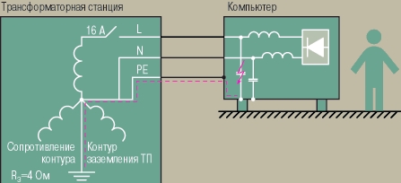 заземление к нулю трансформаторной станции