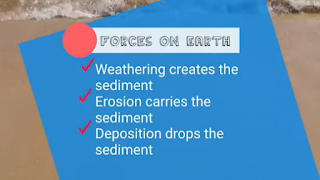 weathering erosion deposition