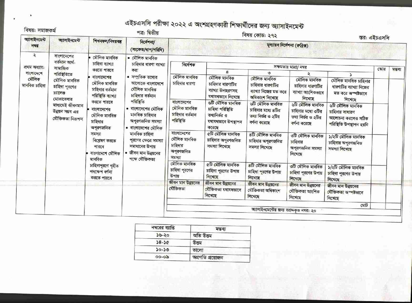 HSC Assignment 2022 8th Week All Subjects