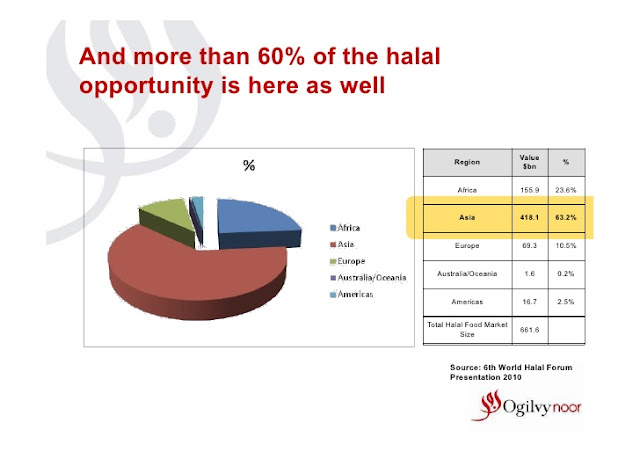 Adakah Halal Logistics bidang yang baru di Malaysia?