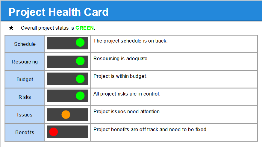 Project Status Update PPT Template Detailed Sample Free 