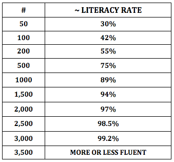 Numero de caracteres del chino mandarin y grado de alfabetizacion