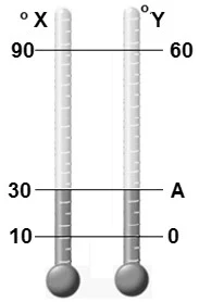 Dua buah termometer X dan Y mempunyai titik tetap atas dan titik tetap bawah seperti gambar berikut