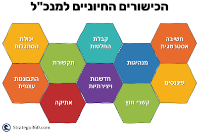 10 הכישורים החיוניים למנכ"ל