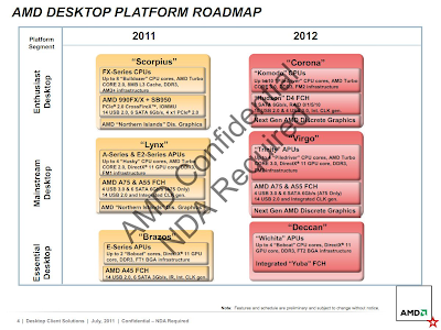 Komodo Processors 10 Core AMD Platform Corona, Successor of the Bulldozer