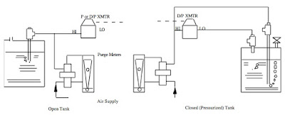 Bubble Tube Purge for Level Measurement