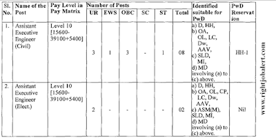 Assistant Executive Engineer - Civil and Electrical Job Recruitment - Delhi State Industrial & Infrastructure Development Corporation Limited