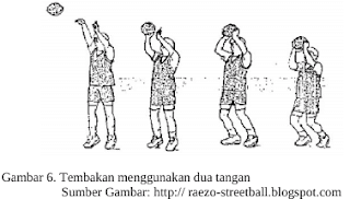 Tembakan menggunakan dua tangan (two hand set shoot)