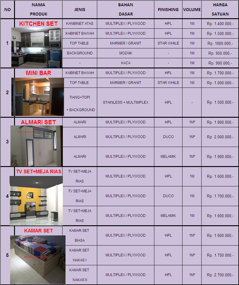 Jasa Kitchen  Set  Daftar Harga  Kitchen  Set  2021