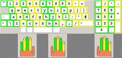Cara Belajar Mengetik Menggunakan 10 Jari