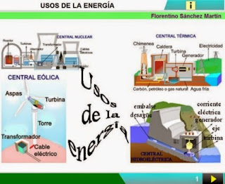 http://cplosangeles.juntaextremadura.net/web/edilim/curso_4/cmedio/la_energia/usos_de_la_energia/usos_de_la_energia.html