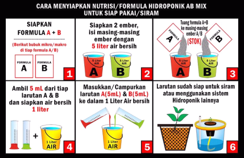 Cara Pemberian Nutrisi Tanaman Hidroponik Panduan Praktis untuk Pertumbuhan yang Optimal