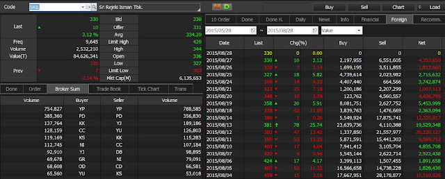 analisa transaksi broker  jual beli saham SRIL 27 agustus 2015