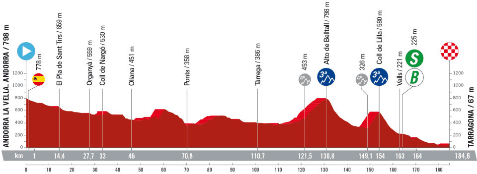 Vuelta a España 2023: Classificação Geral após a 15ª etapa, Sepp kuss  líder, antes da semana decisiva