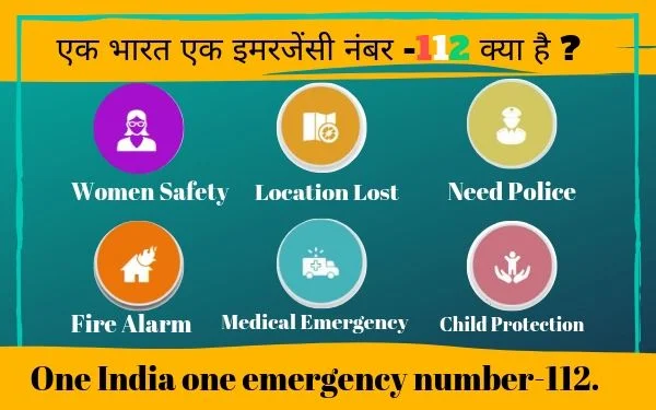 एक भारत एक इमरजेंसी नंबर -112 क्या है ? One India one emergency helpline number-112.