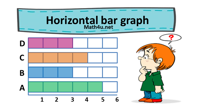 Horizontal bar graph