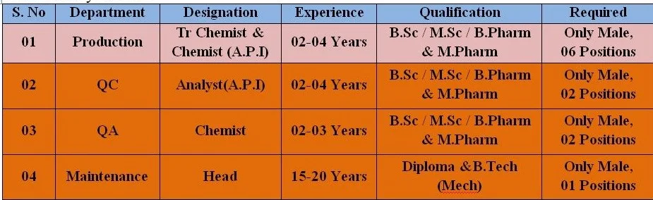 Kekule Pharma Limited Walk In Interviews for Multiple Openings  on 01st & 02 nd Feb-2021