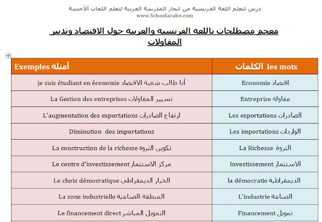 مفردات ومصطلحات بالعربية والفرنسية في مجال الاقتصاد وتدبير المقاولات