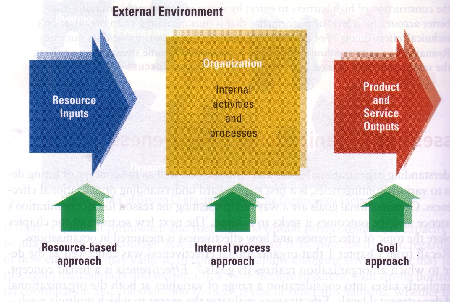 Organizations and Organizational Effectiveness ~ C 