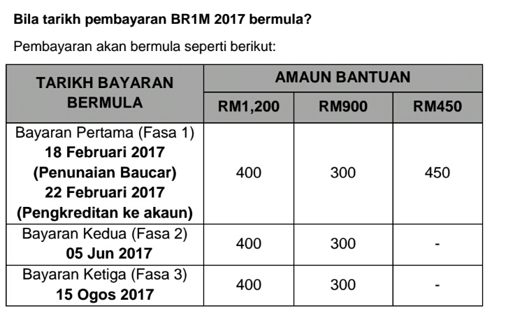 HEBAHAN - PEMBAYARAN BR1M FASA KE 3 BERMULA PADA 15 OGOS 