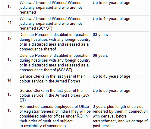 "SSC CHSL" Syllabus