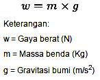 Bunyi Hukum Newton (1, 2, 3 ), Rumus & Contoh di Kehidupan Sehari-Hari