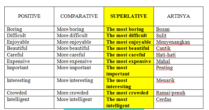 Contoh Adjective Clause How - World Globe