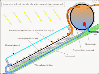 máy nước nóng năng lượng mặt trời