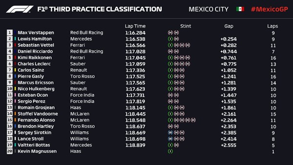 FP3 FP3