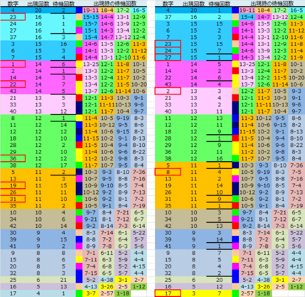 ロト予想 ロト765 Loto765 結果