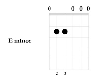 e minor, mi minor, chitara, acordul mi minor, acorduri minore