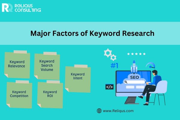 Major Factors of Keyword Research