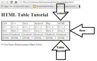 Create Table in Html web page