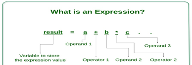 Expressions in PHP