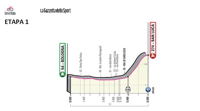 http://www.giroditalia.it/eng/stage/stage-1-2019/