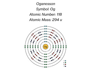 Oganesson: Description, Electron Configuration, Properties, Uses & Facts