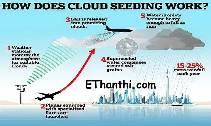 துபாய் பெருமழைக்கு மேக விதைப்பு காரணமா? #cloudseeding