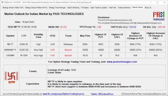 Indian Market Outlook: April 16, 2020