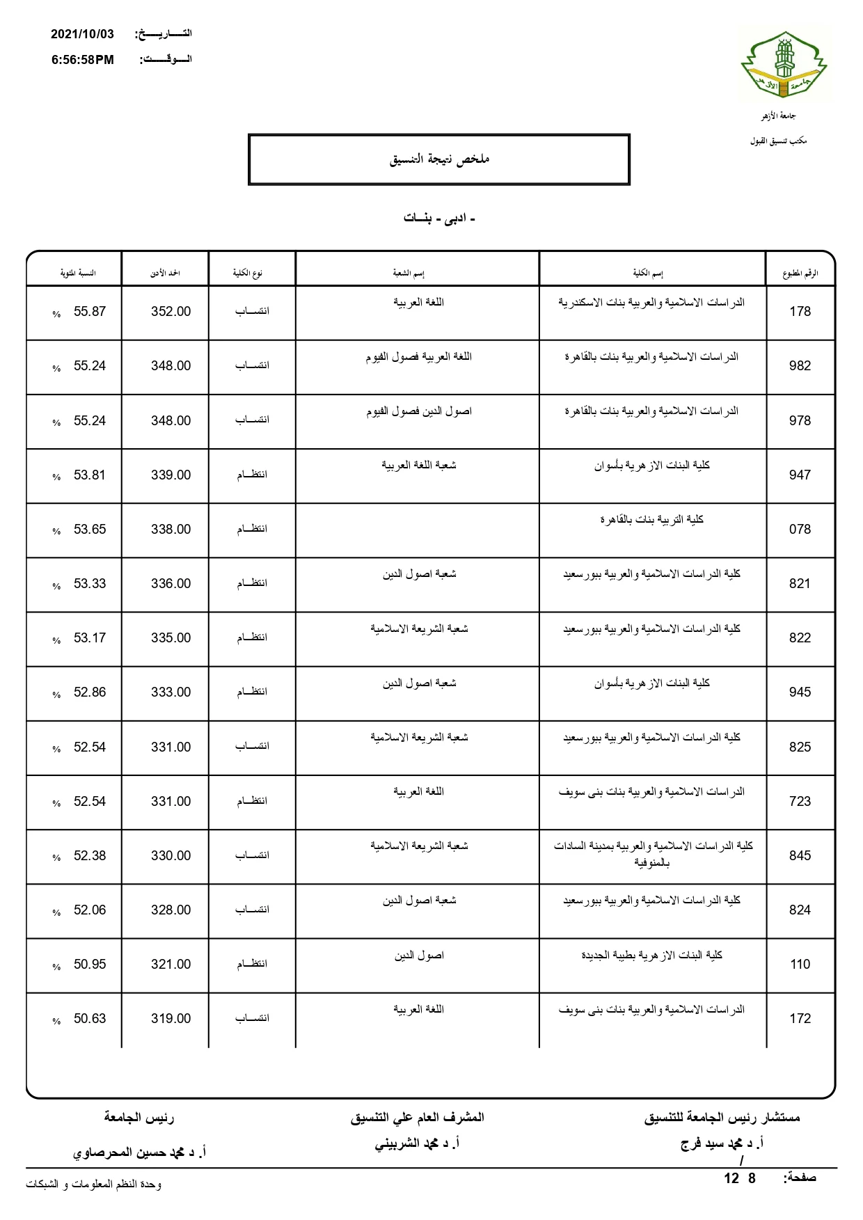 تنسيق الأزهر « مختلف الشُعب ذكور وإناث»