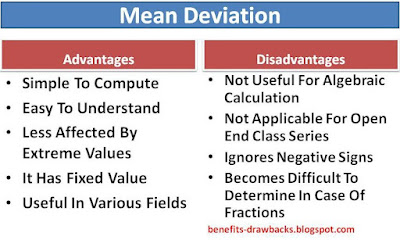 advantages and disadvantages of mean deviation