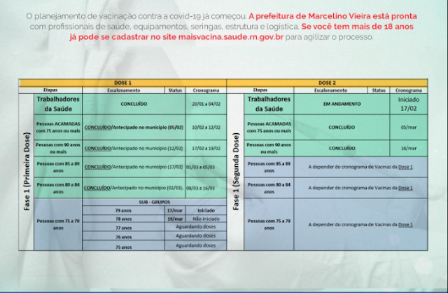 Marcelino Vieira - Confira o cronograma de vacina contra a covid-19